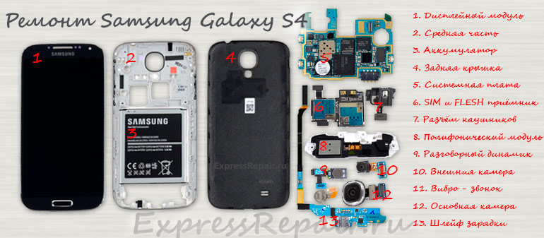 Подделка Samsung Galaxy S4 Gt I9500 Китай Прошивка